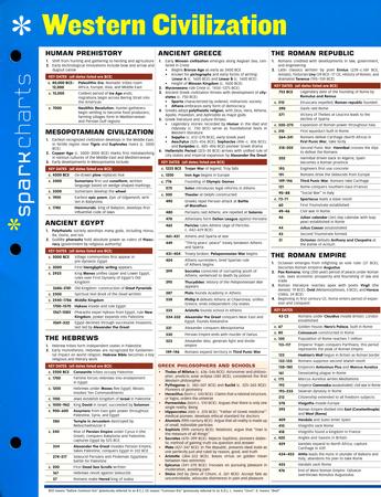 Western Civilization SparkCharts